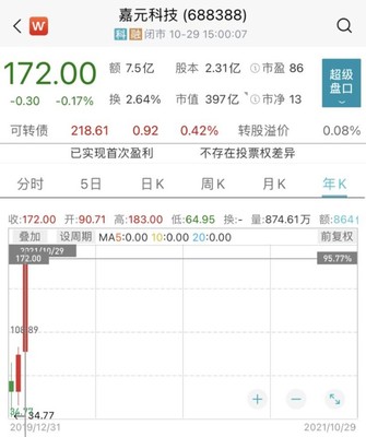 【调仓风向标】农银汇理基金赵诣:继续加仓新能源龙头,后续布局“增量”!