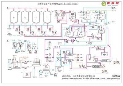 人造奶油(黄油)生产线