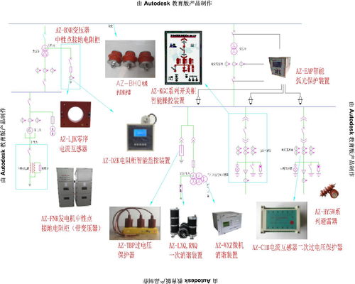保定奥卓电气的产品应用展示图