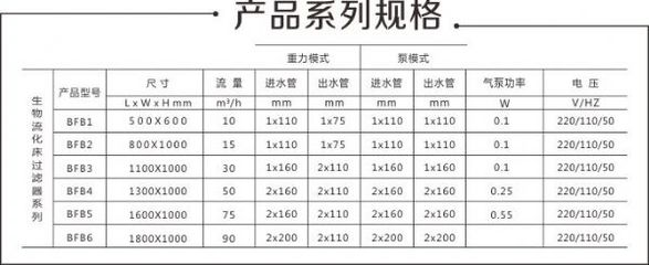 苏州鱼池过滤设备厂商科图锦鲤鱼池生物流化床