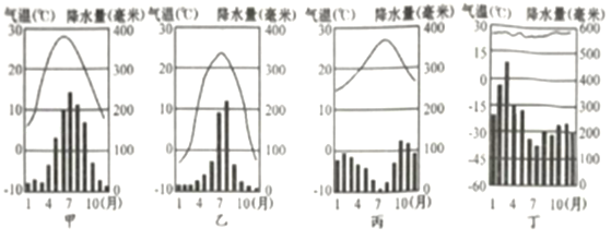 芬兰(见图)位于欧洲北部,约三分之一的国土在北极圈以北。地势北高南低,北部和中部以丘陵为主,南部沿海以平原为主。芬兰的森林覆盖率高达86%,乳畜产品世界闻名。据