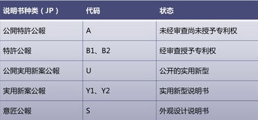 知识产权科普系列之四 技术助推器专利 中篇
