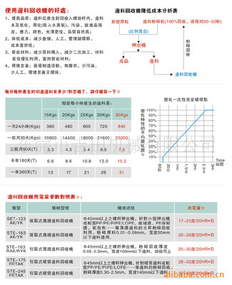 【湖北片材薄膜耳料回收机疯狂销售!最值得信赖历史悠久一流产品】价格,厂家,图片,其他塑料机械,东莞市吉田机械-